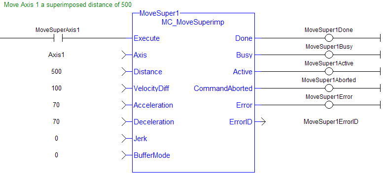 MC_MoveSuperimp: LD example